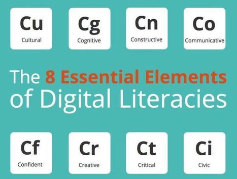 Innovation Excellence | 20 Things Educators Need To Know About Digital Literacy Skills | Information and digital literacy in education via the digital path | Scoop.it
