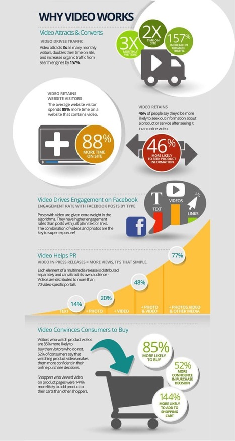 The Pillars of Online Marketing Success in 2014 and Beyond | Good Marketing | Scoop.it
