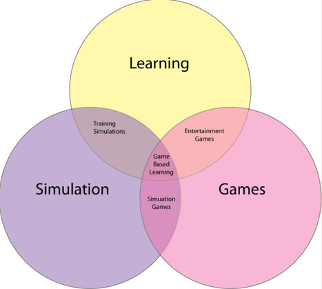 Flavio Escribano: videojuegos | Serius games en Educación | Scoop.it