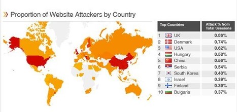 Attacks and threats by country | ICT Security-Sécurité PC et Internet | Scoop.it