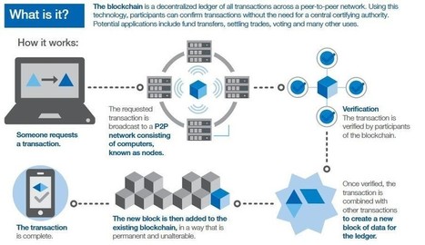 8 ways blockchain can be an environmental game-changer | Ethical Leadership and Governance | Scoop.it