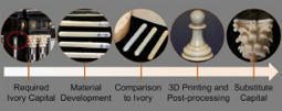An Ivory-like Material for Stereolithography-based Additive Manufacturing | Biomimicry | Scoop.it
