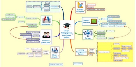 Comment et pourquoi utiliser les r&eacute;seaux sociaux en formation | Bo&icirc;te &agrave; outils num&eacute;riques | Scoop.it