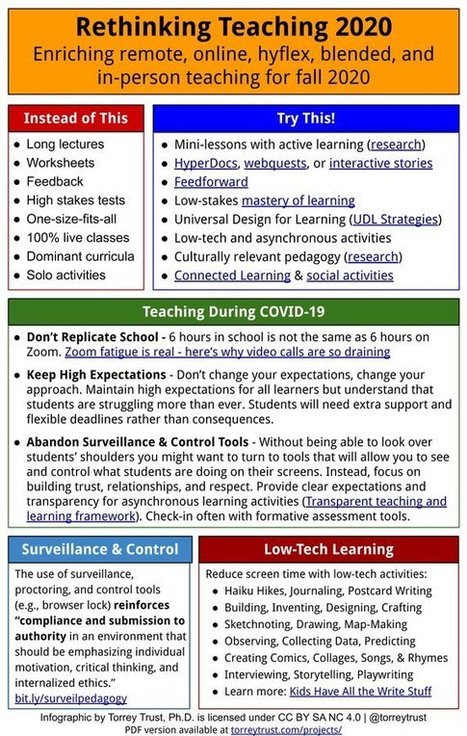 Rethinking Teaching in 2020 via @GeorgeCouros | Capstone: An ESRM Coda | Scoop.it