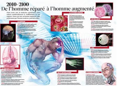 Le Figaro - Sciences : Vivre 130 ans, l'incroyable révolution de la science | Post-Sapiens, les êtres technologiques | Scoop.it