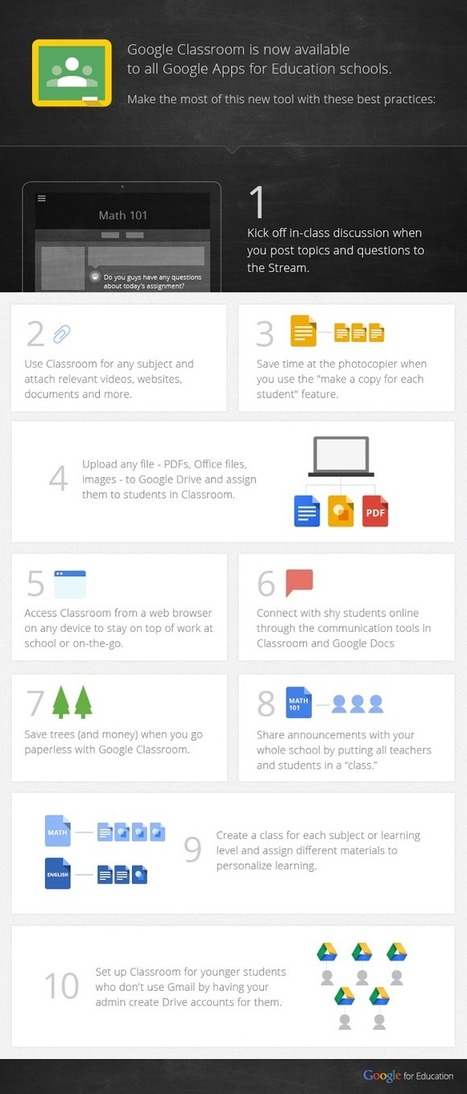 New Poster Featuring 10 Google Classroom Best Practices | iGeneration - 21st Century Education (Pedagogy & Digital Innovation) | Scoop.it