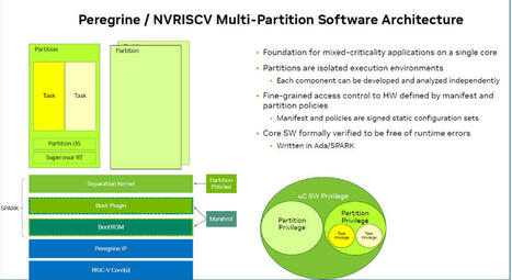 How NVIDIA Shipped One Billion RISC-V Cores In 2024 | Internet of Things - Company and Research Focus | Scoop.it