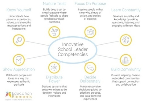Innovative Leaders Part 1: How to Become an Innovative School Leader By: Andrea Goetchius | iGeneration - 21st Century Education (Pedagogy & Digital Innovation) | Scoop.it