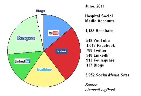 ObservaTICs: ¿Vale todo? | Salud Publica | Scoop.it