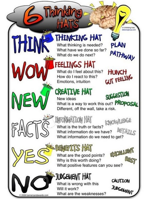 Two Great Classroom Posters on The Six Thinking Hats | Eclectic Technology | Scoop.it