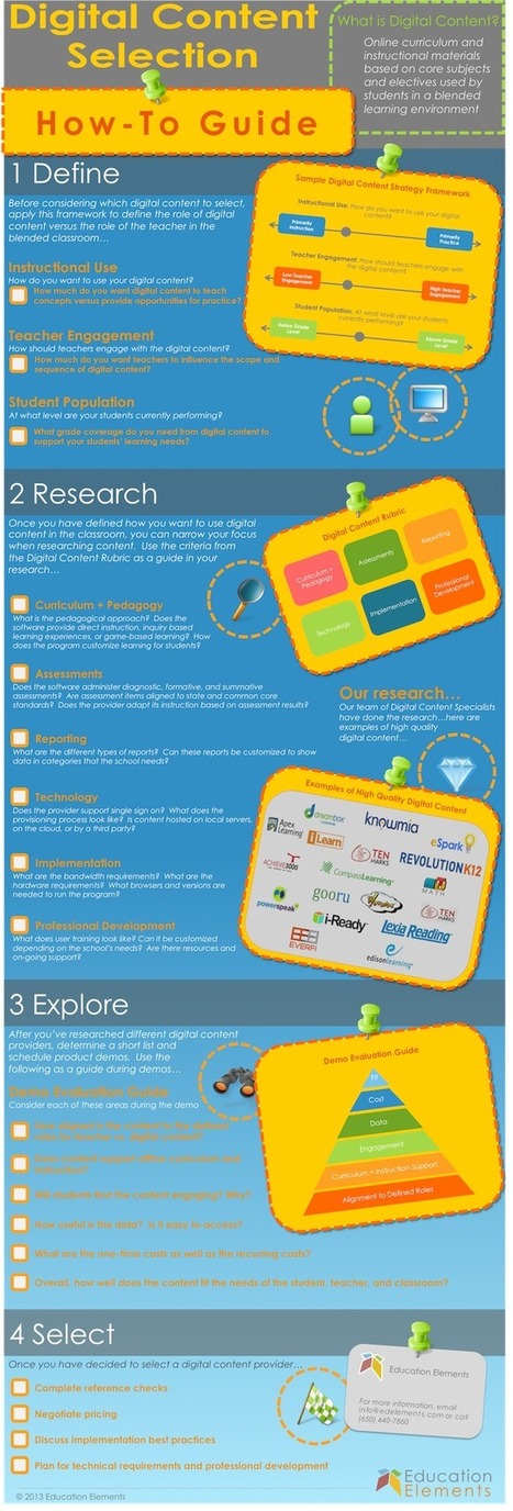The Teacher's Guide To Choosing The Best Digital Content [Infographic] | 21st Century Learning and Teaching | Scoop.it