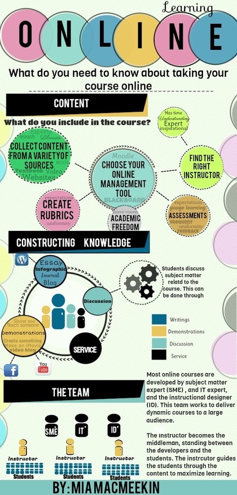 The Beginner's Visual Guide To Online Learning - Infographic | Digital Delights - Digital Tribes | Scoop.it