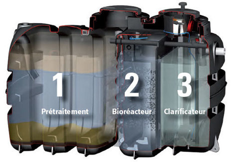 Microstation &agrave; culture fix&eacute;e Aquameris AQ2 | Build Green, pour un habitat &eacute;cologique | Scoop.it