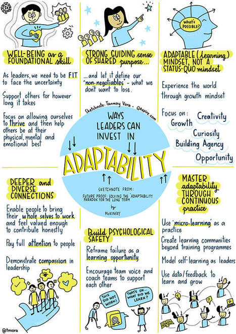 Building a Culture of Adaptability | QAspire | APRENDIZAJE | Scoop.it
