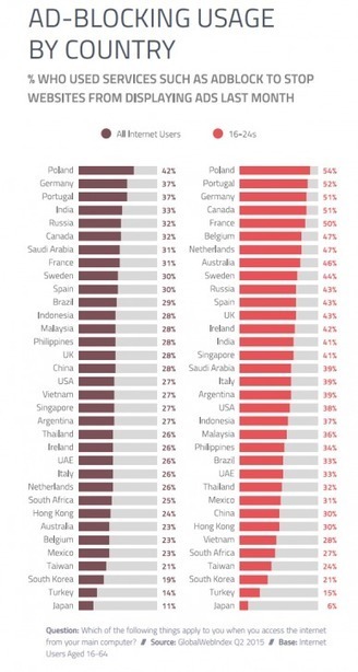 Les Belges et Internet : l'analyse compl&egrave;te | Tendances, technologies, m&eacute;dias & r&eacute;seaux sociaux : usages, &eacute;volution, statistiques | Scoop.it