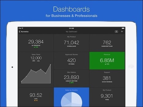 How to Convert Your iPad Into an Information Dashboard | iGeneration - 21st Century Education (Pedagogy & Digital Innovation) | Scoop.it