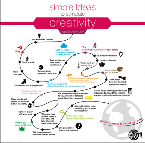 27 Simple Ideas To Stimulate Creativity (Infographic) - Edudemic | Eclectic Technology | Scoop.it