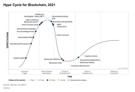 Gartner Blog Network | BlockChain | Scoop.it