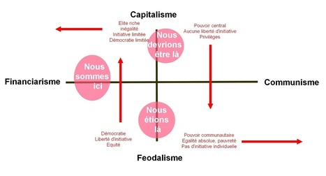 Mon dieu, la #fin du #travail, comment allons-nous vivre ? | Prospectives et nouveaux enjeux dans l'entreprise | Scoop.it