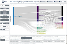 egressos - Post-Secondary Employment Outcomes (PSEO) Data | U.S. Census Bureau | Inova&ccedil;&atilde;o Educacional | Scoop.it