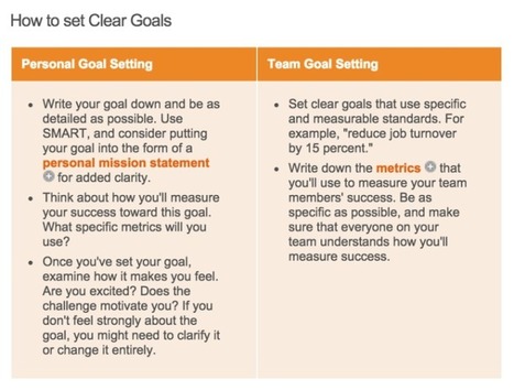 7 Goal-Setting Tips For Social Media Marketers | SEJ | Tampa Florida Marketing | Scoop.it