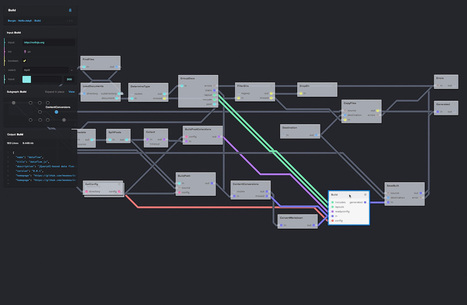 An introduction to visual programming using NoFlo | JavaScript for Line of Business Applications | Scoop.it