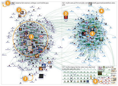 How to Become a Twitter Influencer: Science and Practice | | Public Relations & Social Marketing Insight | Scoop.it