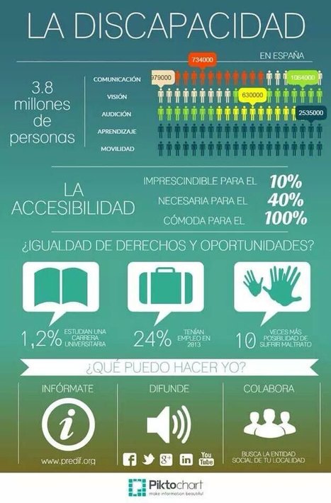 #Infografía sobre la #discapacidad en España #DiaInternacionalDiscapacidad | Pedalogica: educación y TIC | Scoop.it