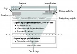 La pyramide inversée, héritage du journalisme, cher à la rédaction Web | Ecrire Web | Scoop.it