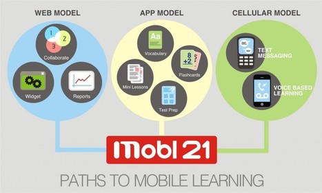 Models of Mobile Learning via @Arodera | mlearn | Scoop.it