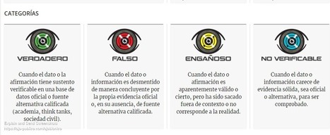 Plataformas de fact-checking en español. Características, organización y método | Ángel VIZOSO | Comunicación en la era digital | Scoop.it