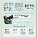 Generation Y is leading the social revolution : Carve Consulting ... | Peer2Politics | Scoop.it