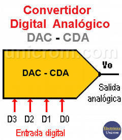 Convertidor Digital - Analógico (CDA - DAC) | tecno4 | Scoop.it