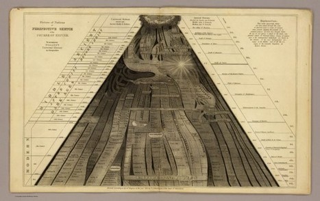 Five of the Most Important Infographics of the 19th Century | omnia mea mecum fero | Scoop.it