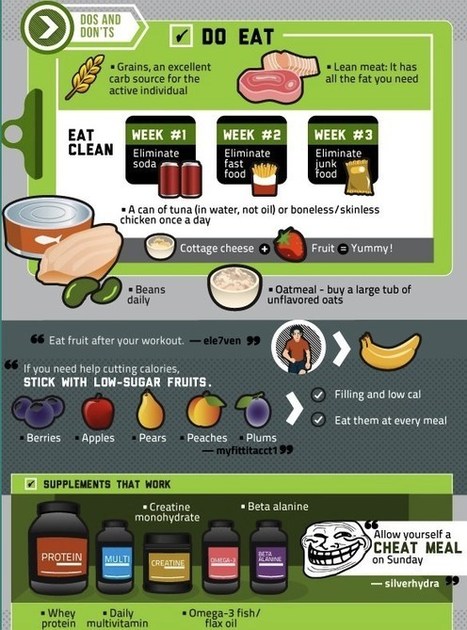 3 Really Inspiring Fitness Infographics, Plus Create One Of Your Own! | Bodybuilding & Fitness | Scoop.it