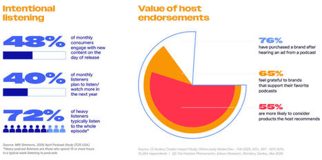 Audacy study: Trust, attention, and value | Radio Press Review | Scoop.it