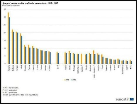S'offrir une voiture est à la portée de (presque) tous | #Luxembourg #Europe | Luxembourg (Europe) | Scoop.it