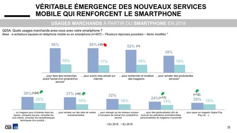 52% des e-consommateurs utilisent leur smartphone pour localiser un magasin – | Mobile Marketing | Scoop.it