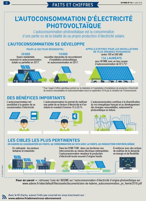 [#Infographie] #Autoconsommation d'#électricité #photovoltaïque | RSE et Développement Durable | Scoop.it