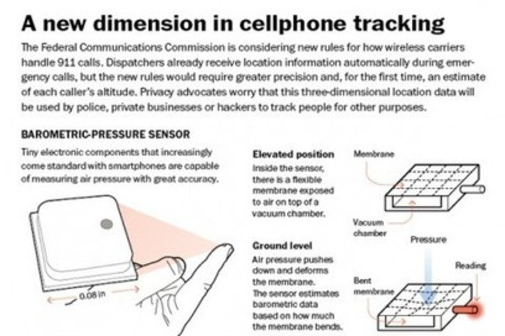 Cellphone tracking now easier than ever via @WashingtonPost | WHY IT MATTERS: Digital Transformation | Scoop.it