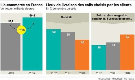 E-commerce : le multicanal s'impose et tire le secteur | E-marketing | Scoop.it