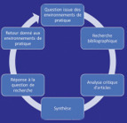 Enseigner la recherche dans la formation infirmi&egrave;re initiale en France&nbsp;: &eacute;tat des lieux, enjeux et recommandations de l&rsquo;Acad&eacute;mie des sciences infirmi&egrave;res (ASI) - ScienceDirect | GRIEPS | Scoop.it