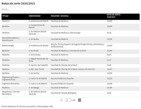 Libros Digitales Santillana Pdf Descarga Gratis