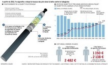 Acroléine et liquide de cigarette électronique | Toxique, soyons vigilant ! | Scoop.it