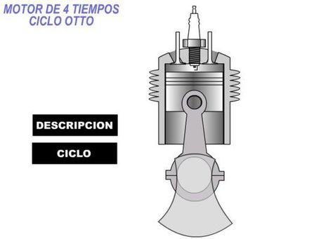 Motor de explosión de catro tempos  | tecno4 | Scoop.it