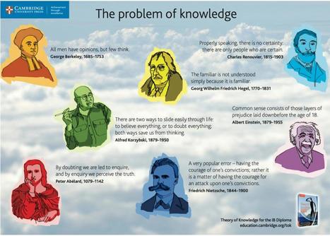 TOK and Mathematics | philosophy, Belonging, and other stuff | Scoop.it