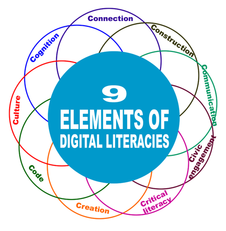 Digital Literacies | Distance Learning, mLearning, Digital Education, Technology | Scoop.it