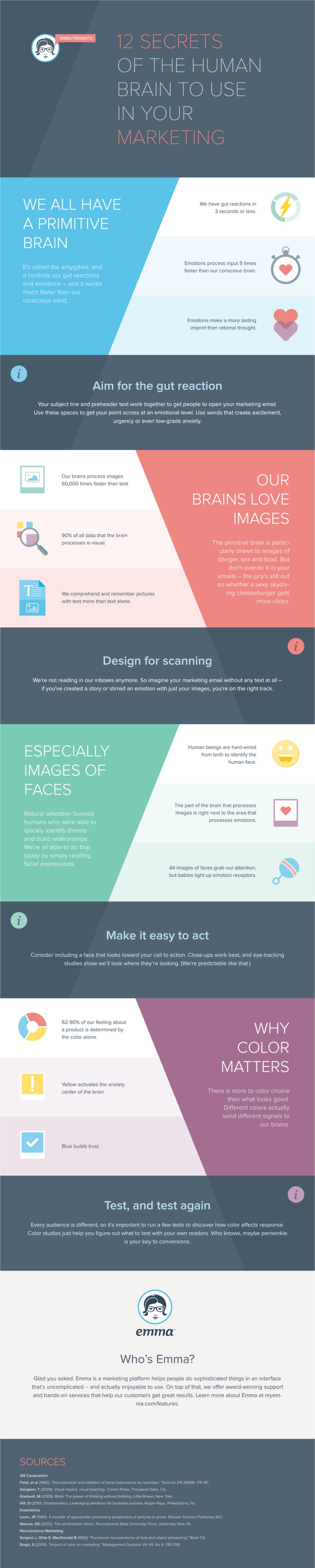12 Secrets Of The Human Brain To Use In Your Digital Marketing - #infographic - Digital Information World | The MarTech Digest | Scoop.it