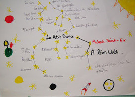 La pratique du mind mapping en classe: Le petit prince | Intelligences Multiples | Scoop.it