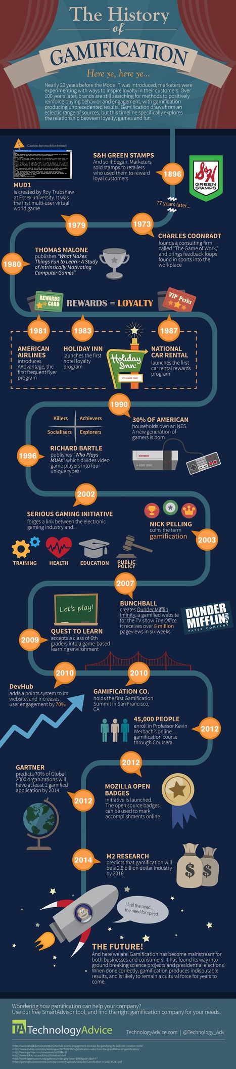 The History of Gamification Shows A Bright Future Ahead [Infographic] | Must Play | Scoop.it